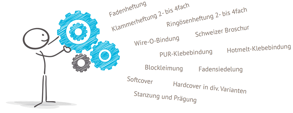 Falzarten und Bindetechniken